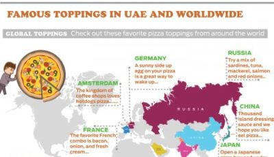 Why Is Pizza So Popular in the U.S.?